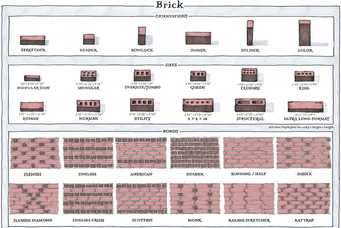 What Are The Different Brick Sizes and Dimensions?