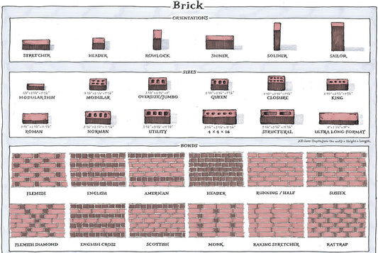 What Are The Different Brick Sizes and Dimensions?