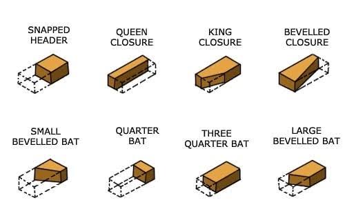 What Is a Closure Brick? Everything You Need to Know for 2026 Construction Projects
