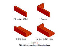 What is a Thin Brick Called?